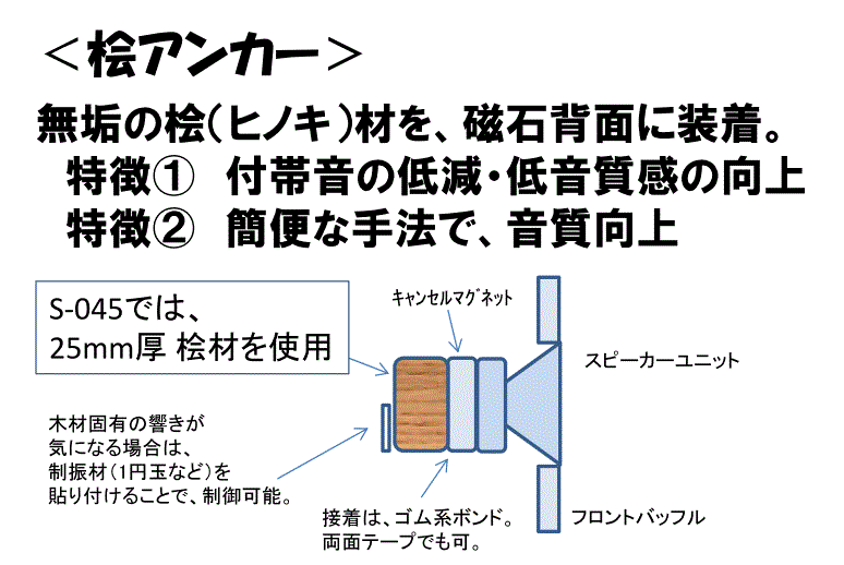 S-045] スワン・ザ・バスレフ（2012年ステレオ誌付録） - オーディ