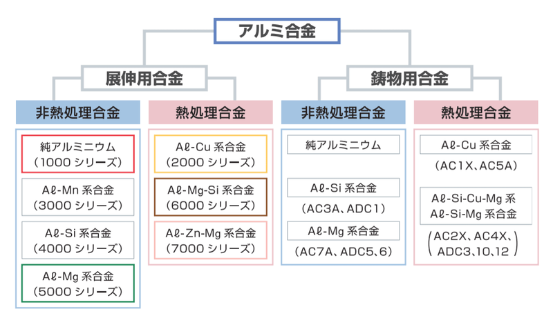 旅館椅子と和風オーディオ/アルミ材料のいろいろ/自作SP マスターブック第三弾「デザインレシピ集」 - オーディフィル公式ブログ