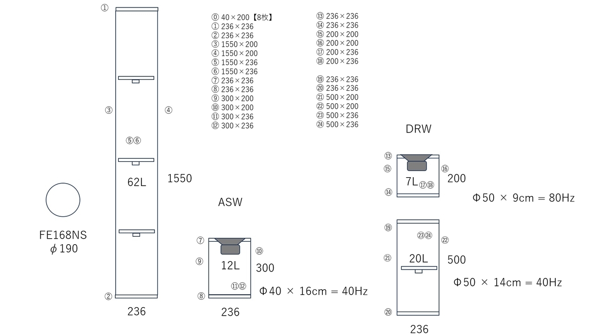 サブウーハーの自作（6） ASW、DRW の設計図面 - オーディフィル公式
