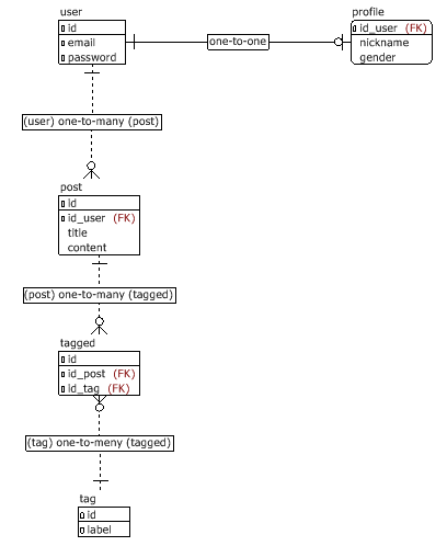 f:id:kanonji:20100217162541p:image