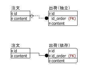 f:id:kanonji:20100218101654p:image
