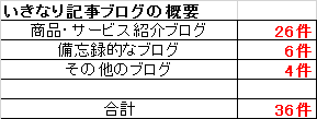 f:id:kanos321:20160707114415p:plain f:id:kanos321:20160707114415p:plain