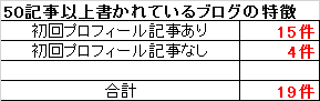 f:id:kanos321:20160707122632p:plain f:id:kanos321:20160707122632p:plain