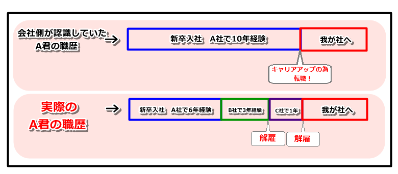 f:id:kanos321:20180419004725p:plain f:id:kanos321:20180419004725p:plain