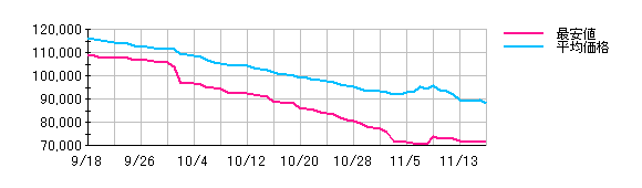 f:id:kanose:20101117233314p:image