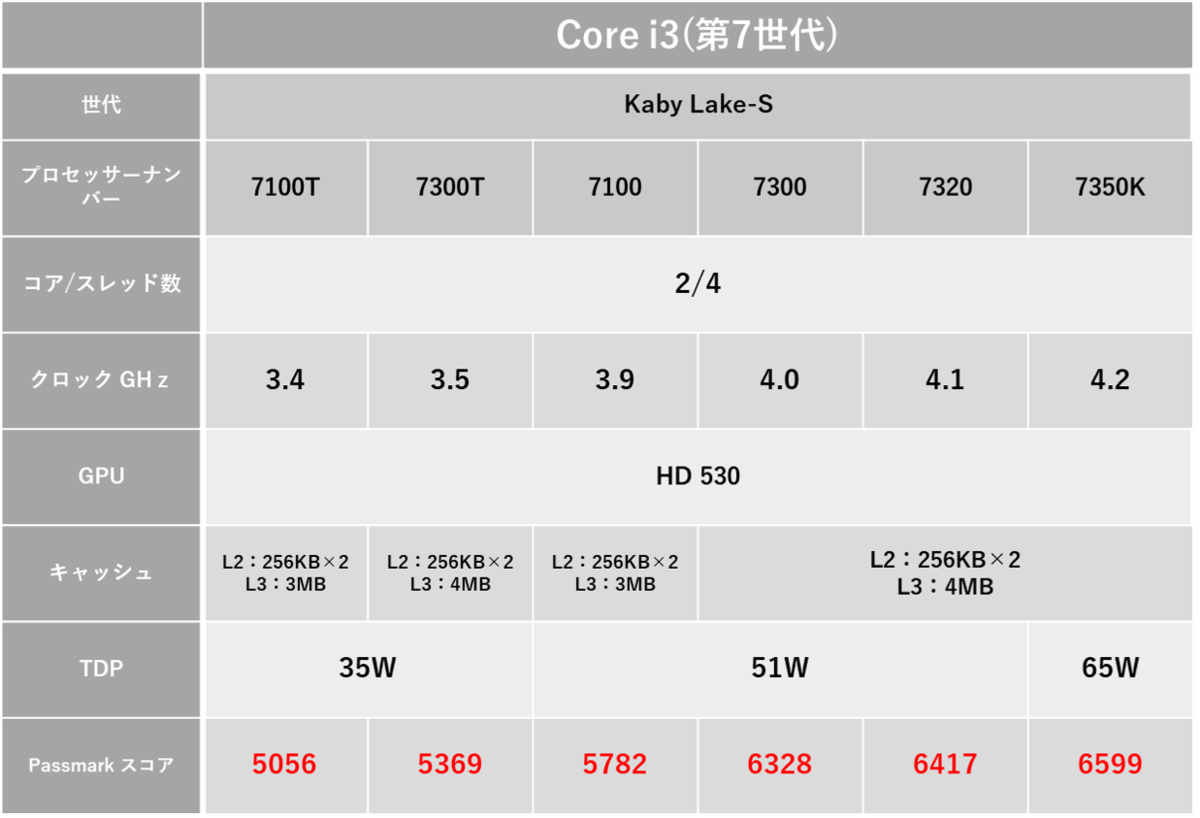 f:id:kanra201:20190816140726p:plain