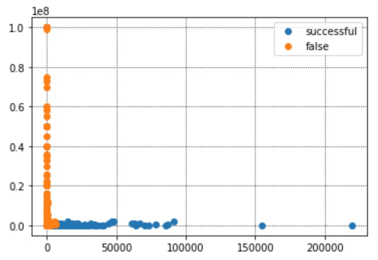 エピソード35 KaggleでKickstarter Projectsに挑戦する。(採用する説明変数の選択） 俺人〜OREGIN〜俺