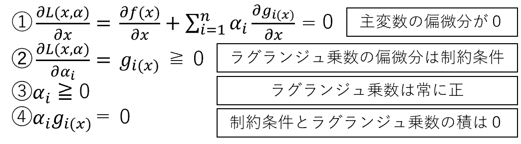 f:id:kanriyou_h004:20200531170945p:plain