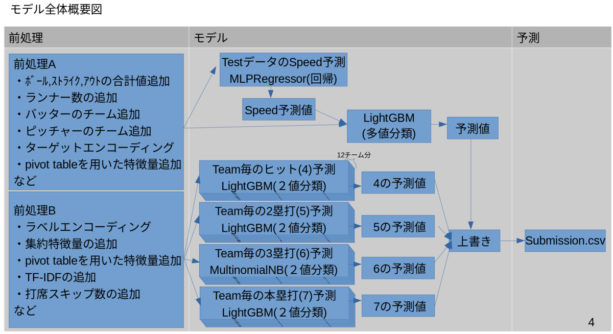 f:id:kanriyou_h004:20210608164651p:plain