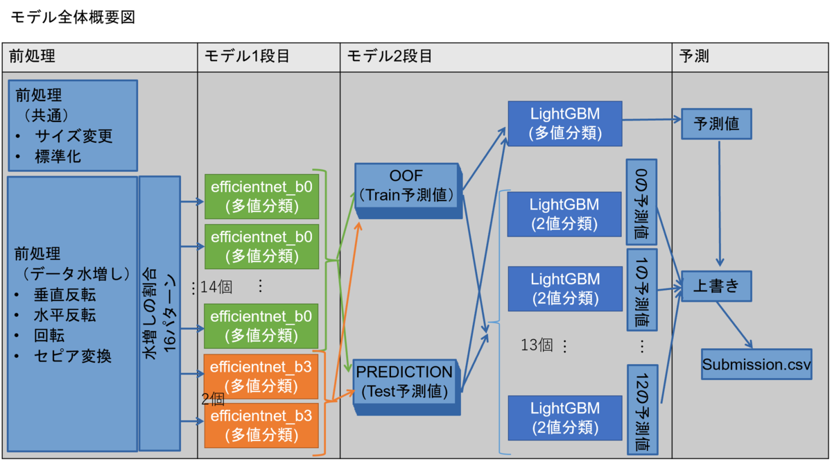 f:id:kanriyou_h004:20210913212909p:plain