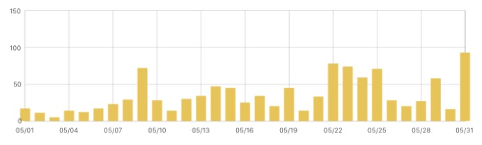 f:id:kansai_banzai:20170603223003p:plain