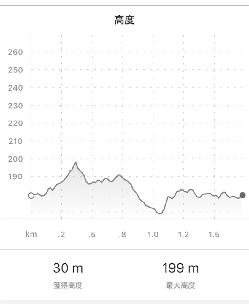 f:id:kansai_cyclocross:20161203161240j:image