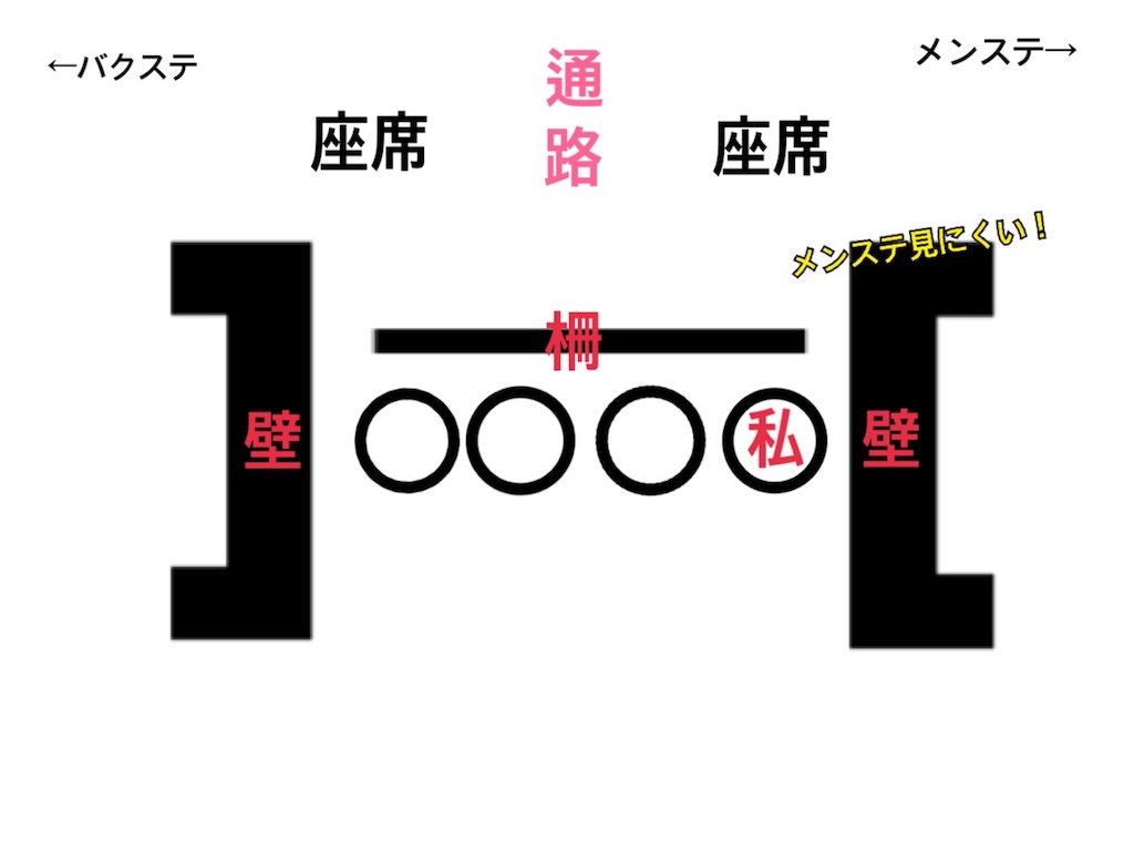 大阪城ホールで初の立ち見席体験記 Kansaikansai S Diary