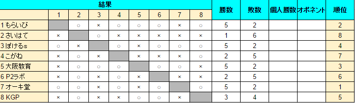 f:id:kansaipoke:20160812225059p:plain