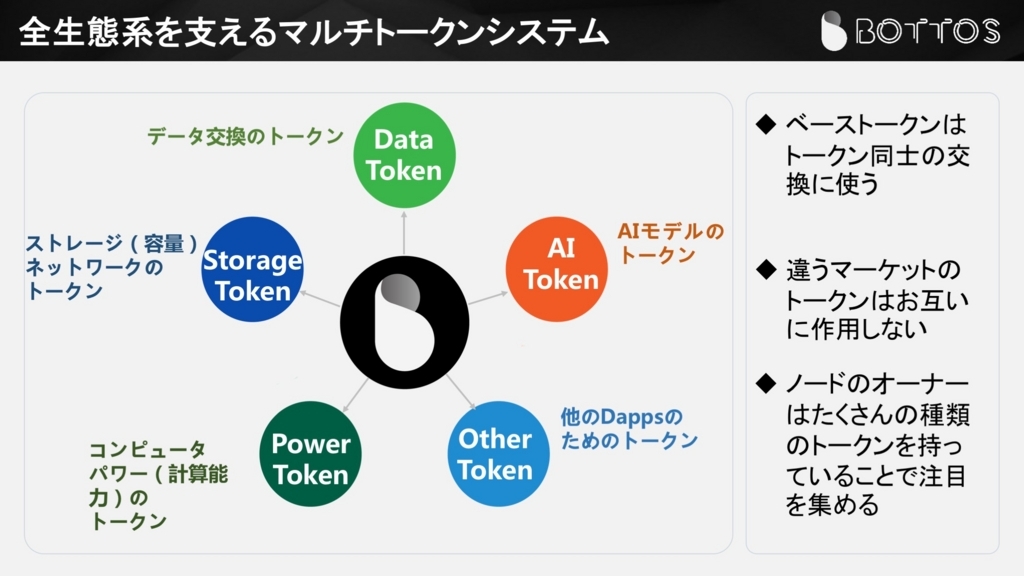 f:id:kantakoyaki:20180521161151j:plain f:id:kantakoyaki:20180521161151j:plain