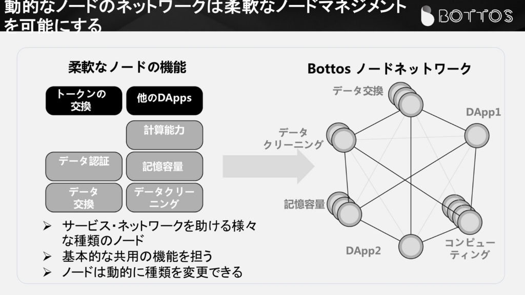 f:id:kantakoyaki:20180521161156j:plain f:id:kantakoyaki:20180521161156j:plain