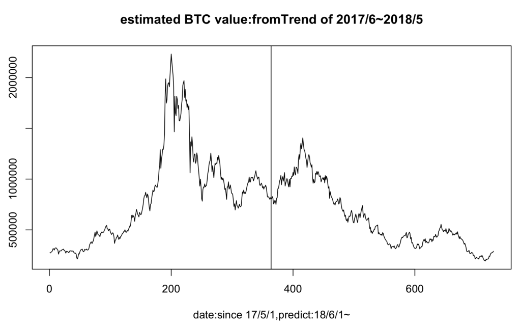 f:id:kantakoyaki:20180601012623p:plain f:id:kantakoyaki:20180601012623p:plain