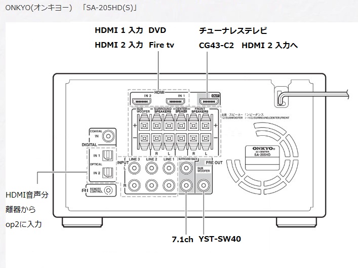 ザアザア 前盤 音源セット Noah'sark AC/DC-1 Power Supply [QL406]【神戸店在庫】 - 中古