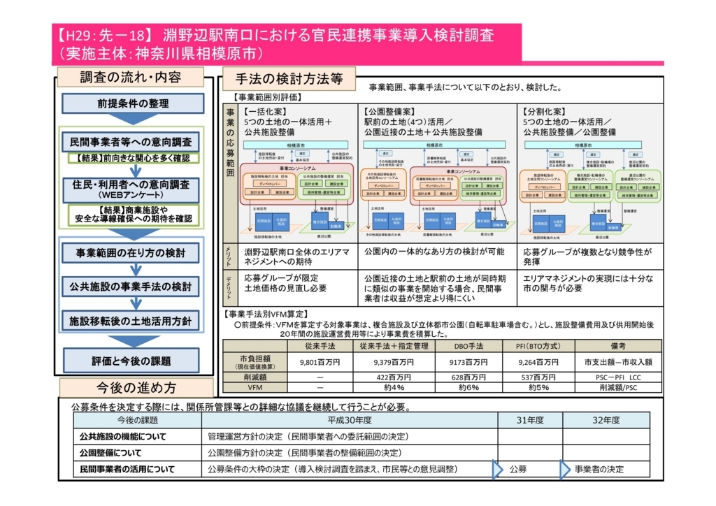 f:id:kanumania:20180621105122j:plain f:id:kanumania:20180621105122j:plain