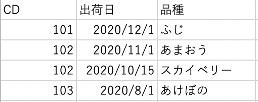 f:id:kaodora:20210217164233p:plain