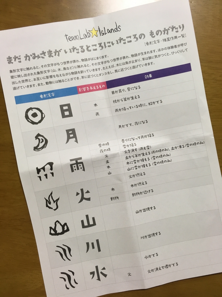 f:id:kaoringo7:20160811230959j:plain f:id:kaoringo7:20160811230959j:plain