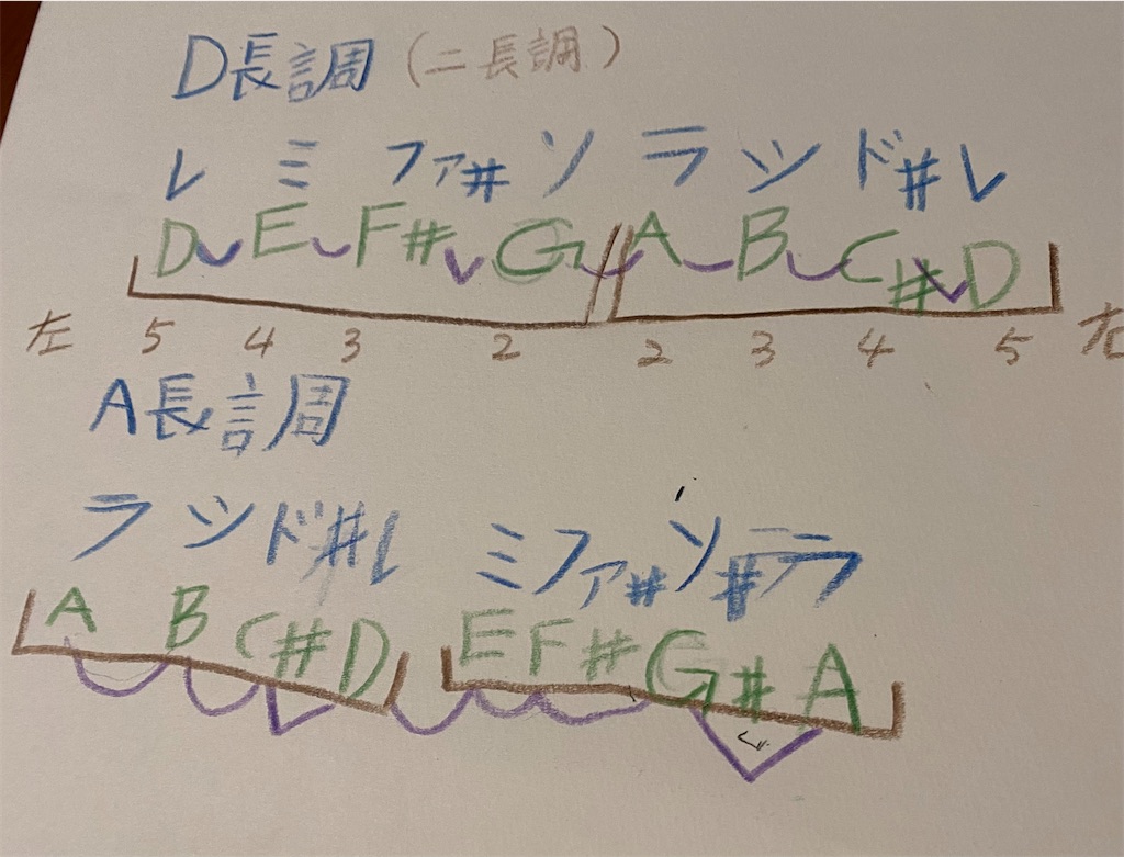 f:id:kaoripiano:20260221212850j:image
