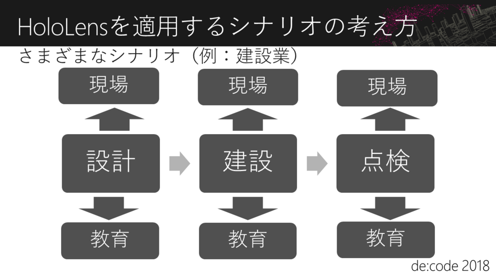 f:id:kaorun55:20180601182744p:plain f:id:kaorun55:20180601182744p:plain