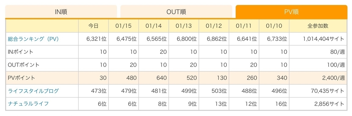 f:id:kaotandoll:20210116003807j:plain