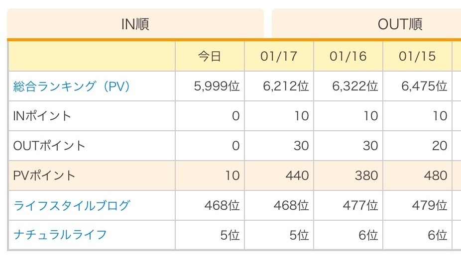 f:id:kaotandoll:20210118213719j:plain