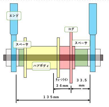 20インチ　固定ギア　ピスト　ホイール　ミニベロ 20インチミニベロのシングルスピード、ピスト仕様で走ってみては