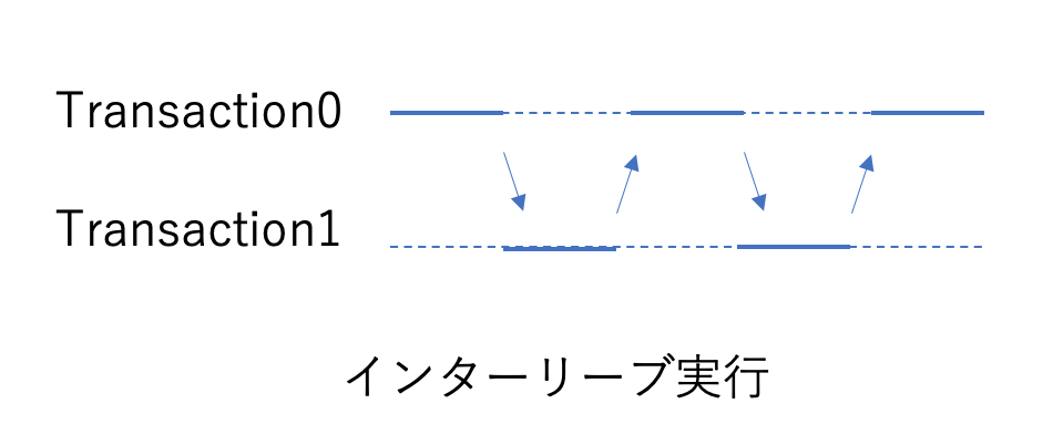 f:id:kapibara100:20211004211702p:plain:w500