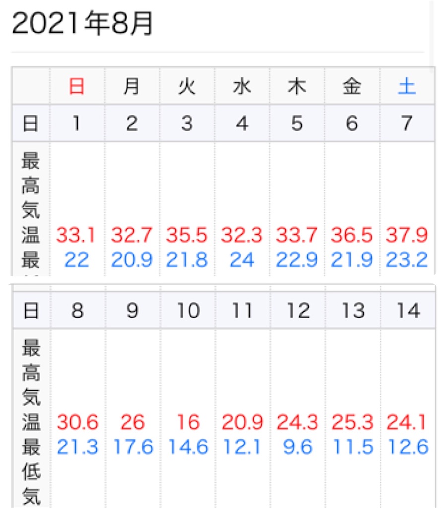 f:id:kapibara5168:20211115130447j:image