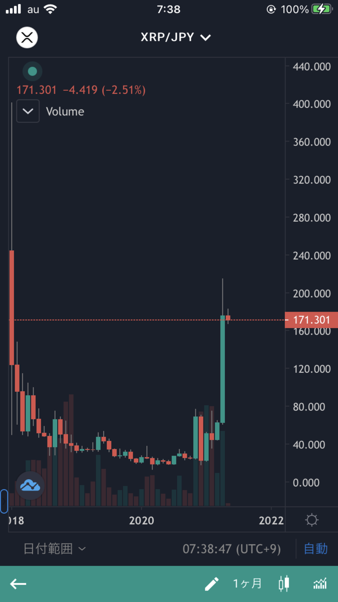 仮想通貨を売ろうか考え中 - 電気施工管理に転職したけど再転職したい件