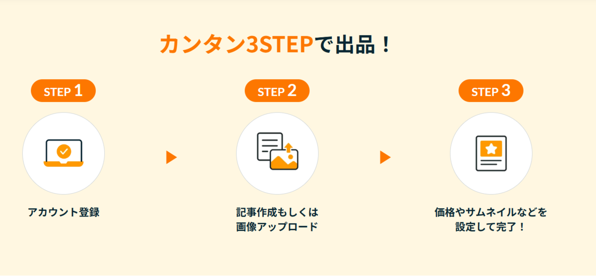 販売の流れ