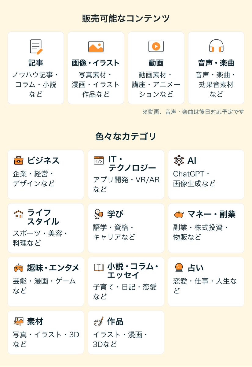 出品できるコンテンツ