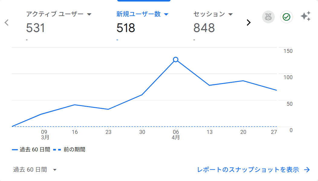 Googleアナリティクス