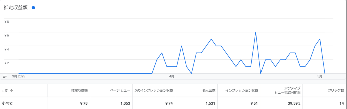 Googleアドセンス
