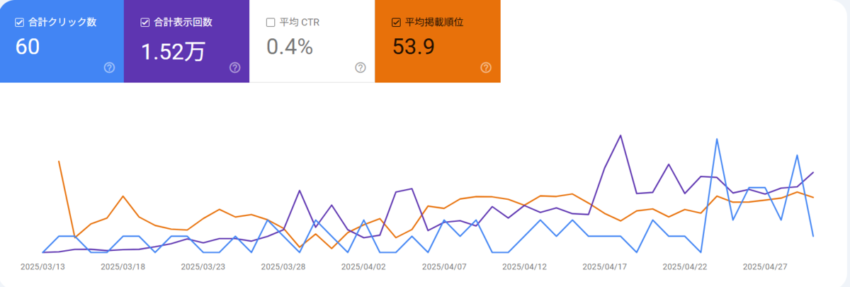 Googleサーチコンソール