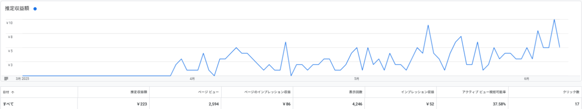 アドセンス
