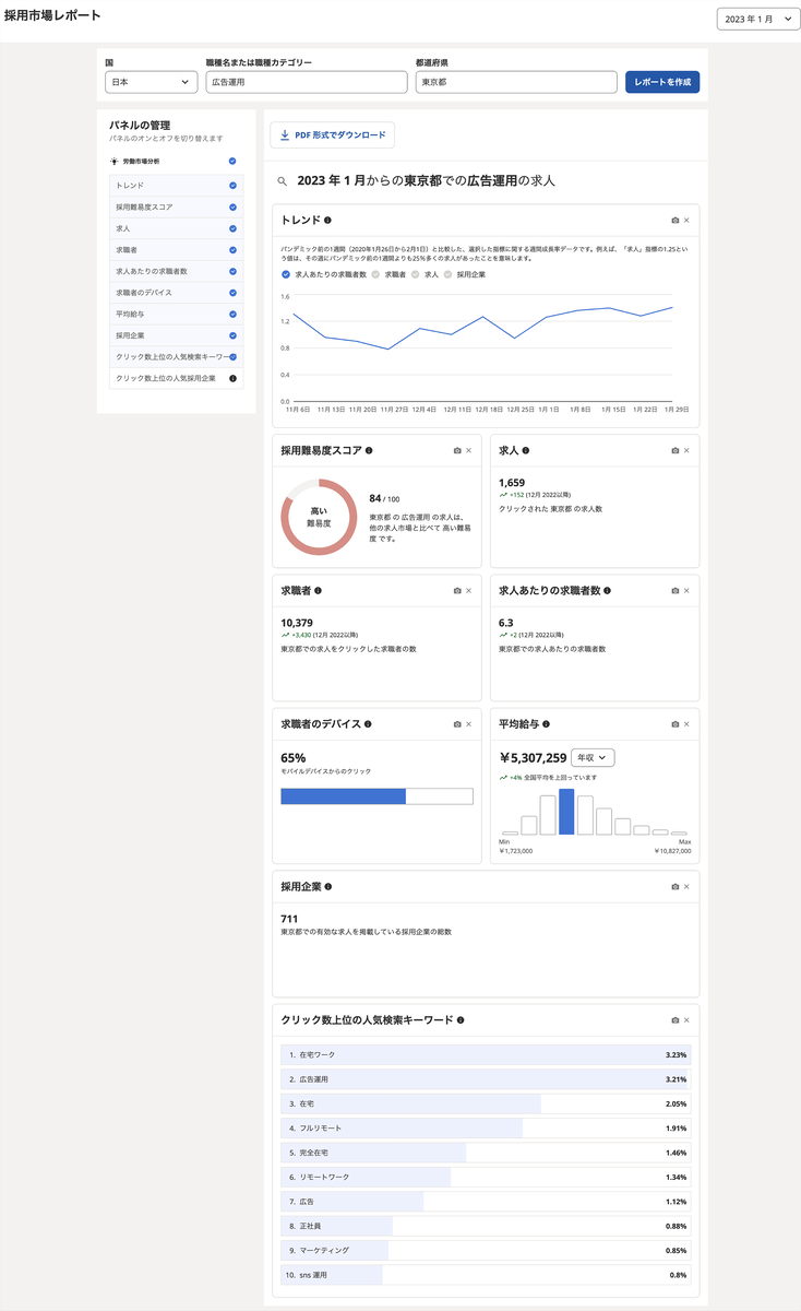 Indeedレポート