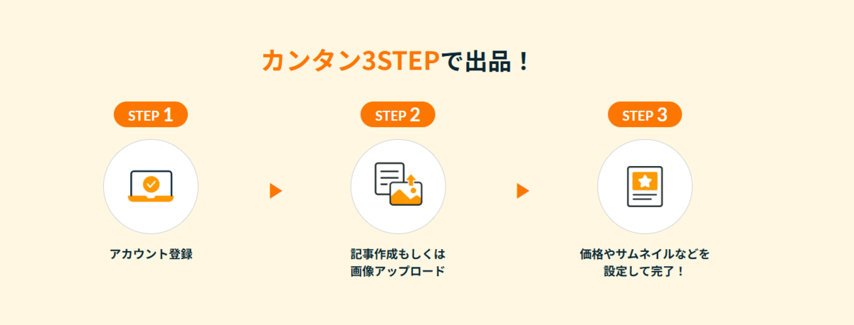 ココナラコンテンツマーケット