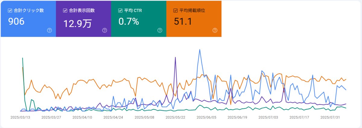 Googleサーチコンソール