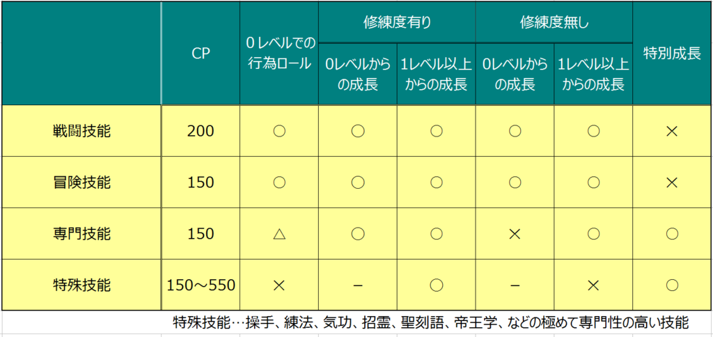f:id:kappa_take:20170414130617p:plain f:id:kappa_take:20170414130617p:plain