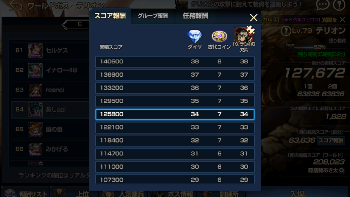 テリオンの累積スコア125800