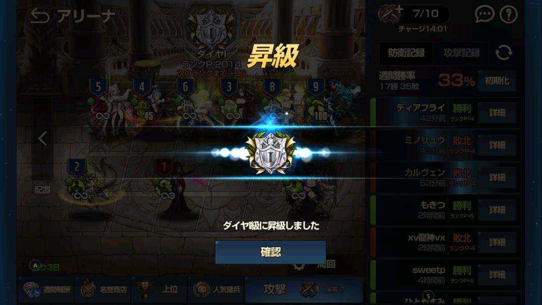 アリーナダイヤⅠ級昇格
