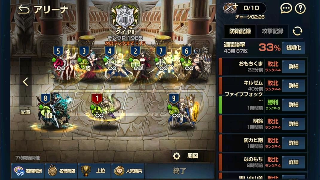 アリーナダイヤⅡ級