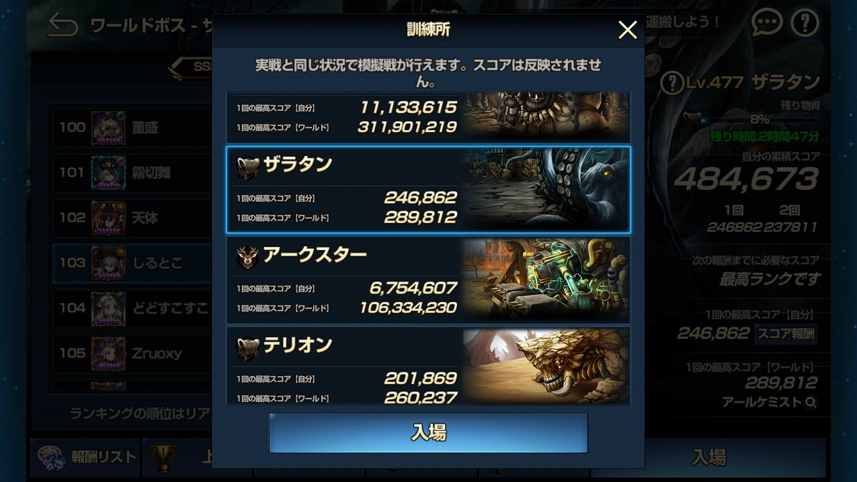 ブラダスベテランプレイヤーのスコア
