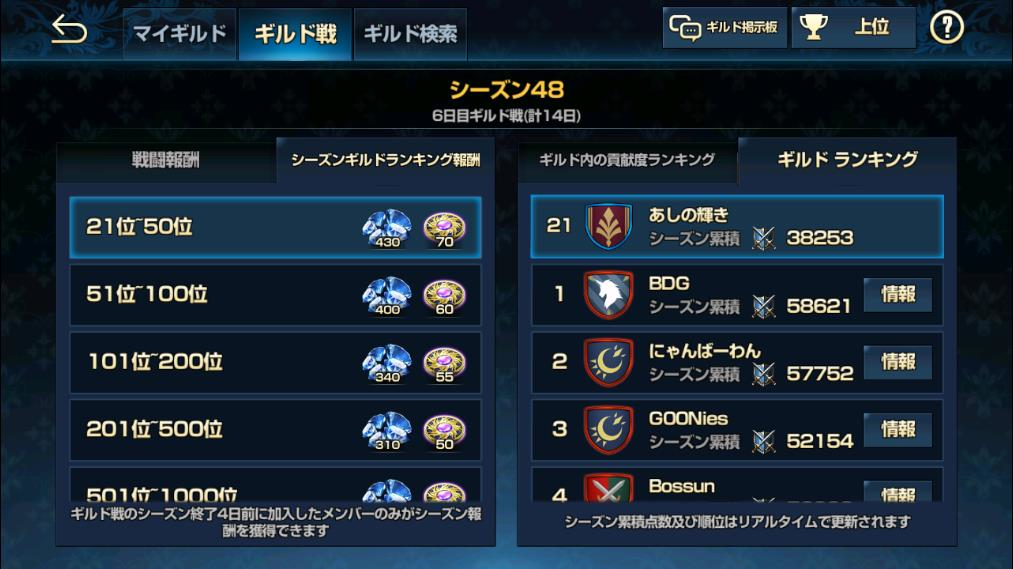 2019年12月30日あしの輝き ギルド戦ランキング