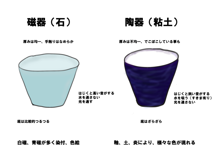 金冠の歯の費用