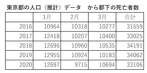 f:id:kappanomimikaki:20200515211720p:image